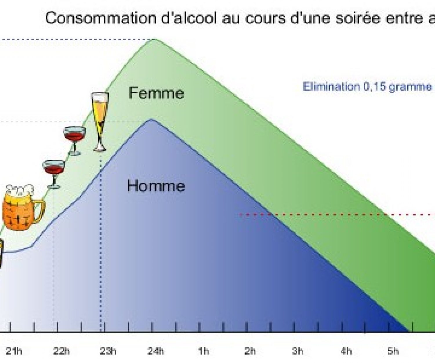 Alcool au volant : La marge d’erreur de l’éthylomètre